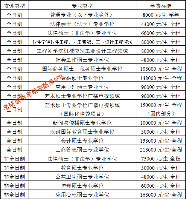 浙江大学研究生招生网图片