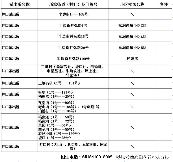 重慶2022年沙坪壩區28所小學招生劃片彙總