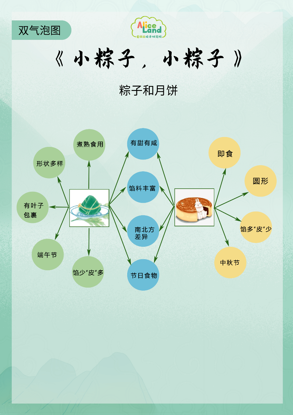 粽子里的乡愁思维导图图片