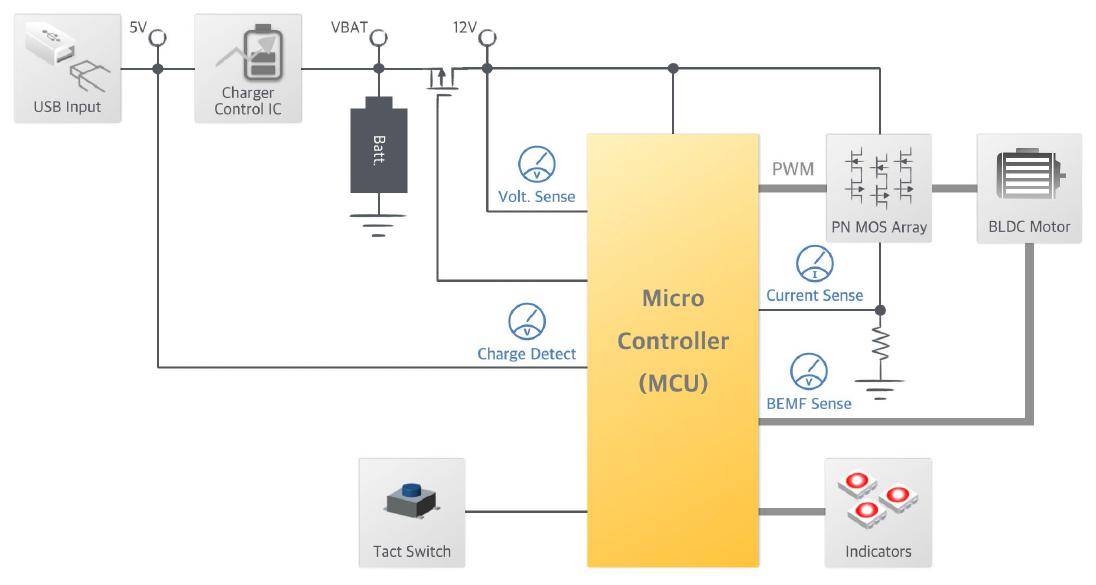 结构上,筋膜枪内部的bldc马达和按摩头之间通过传动轴连接,马达高速