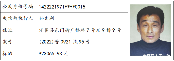 2022年定襄县人民法院（第一批）失信被执行人信息公布
