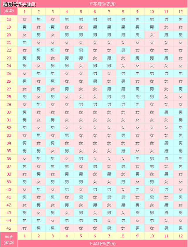 2001年生男生女清宫图图片