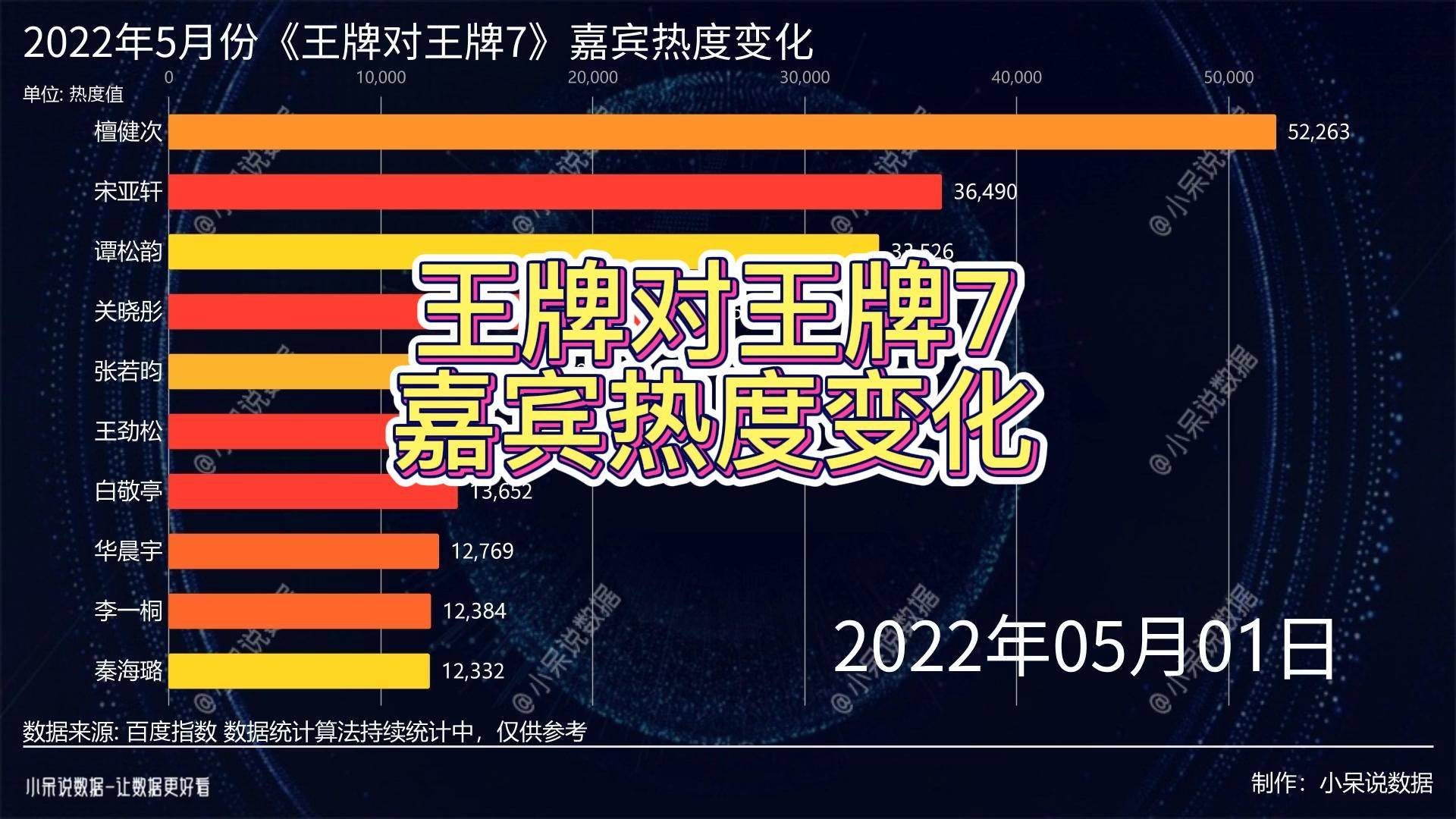 王牌对王牌第八季嘉宾名单_第6季跑男10嘉宾名单_奔跑吧兄弟第2季嘉宾名单