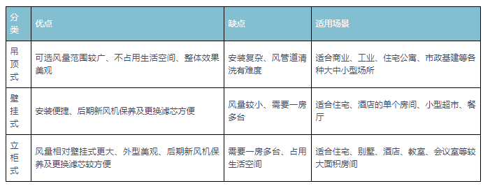 KK体育中国新风行业现状深度研究与发展前景分析报告（2022-2029年）(图2)
