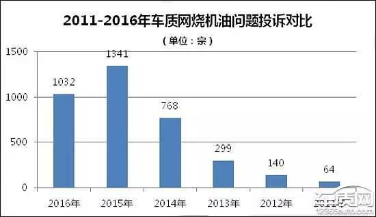 电子机油尺的测量到底准不准确？——斯卡森