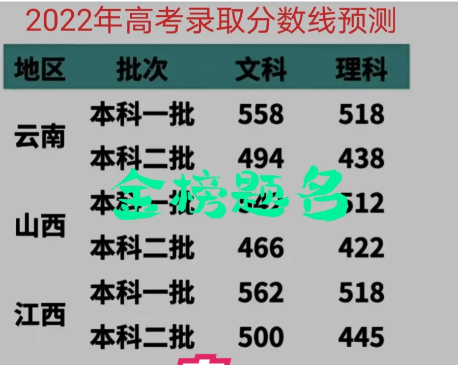 陕西文科二本投档线2020_陕西文科二本投档线(陕西投档线排名)_陕西文科二本投档2021