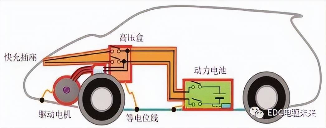 纯电动汽车简单结构图图片