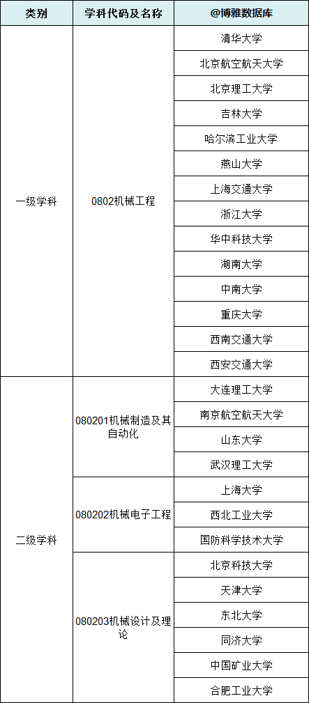 实博最新网站|被C的走不了路|机械工程专业排行榜（名单大全2