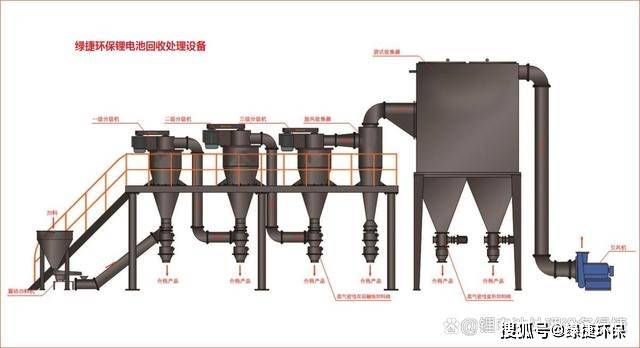 一套废旧锂电池回收处理设备生产线结构组成