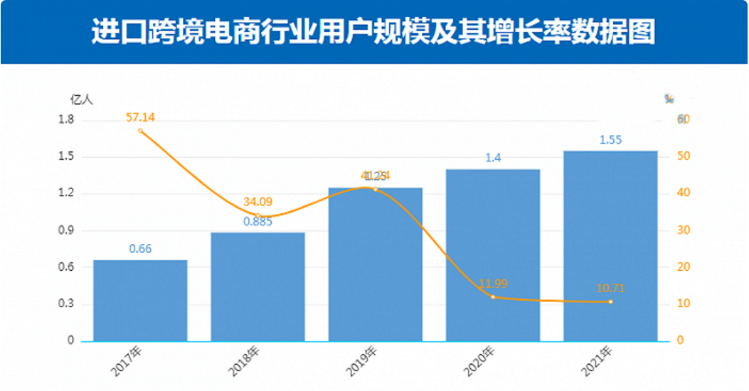 中国进口产品排行榜_外贸总额排名:中国第1、美国第2、德国第3、荷兰第4、日本第5