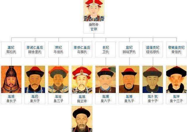 清末三代皇帝,同治,光绪,宣统连续绝后,难道是皇室龙脉已尽?
