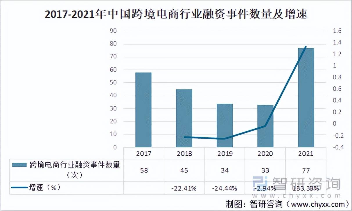 2021年中国跨境电商行业发展现状及行业发展趋势分析「图」