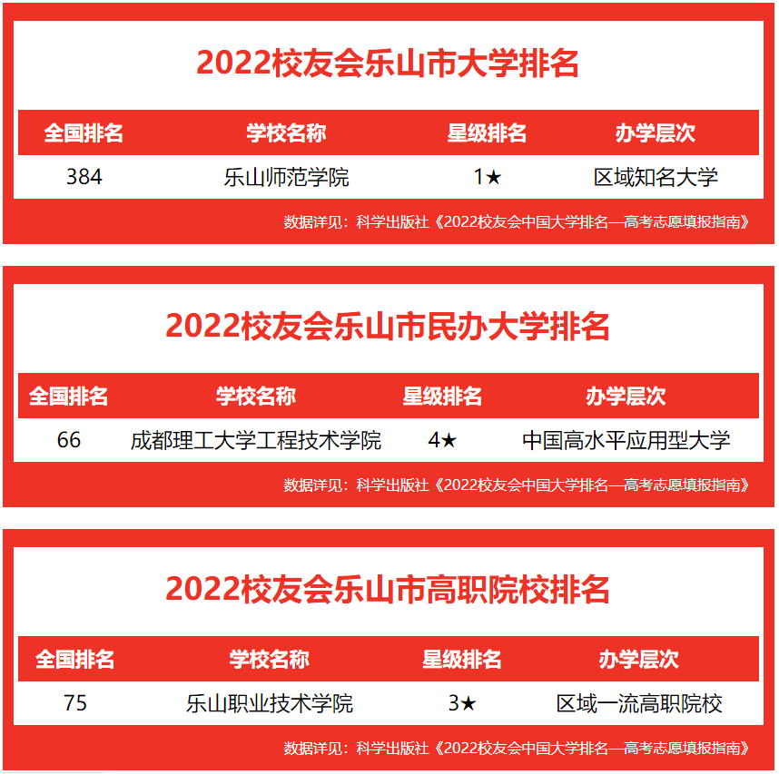 全国奢侈品排行_高校智库发布2022全国民办大学排名
