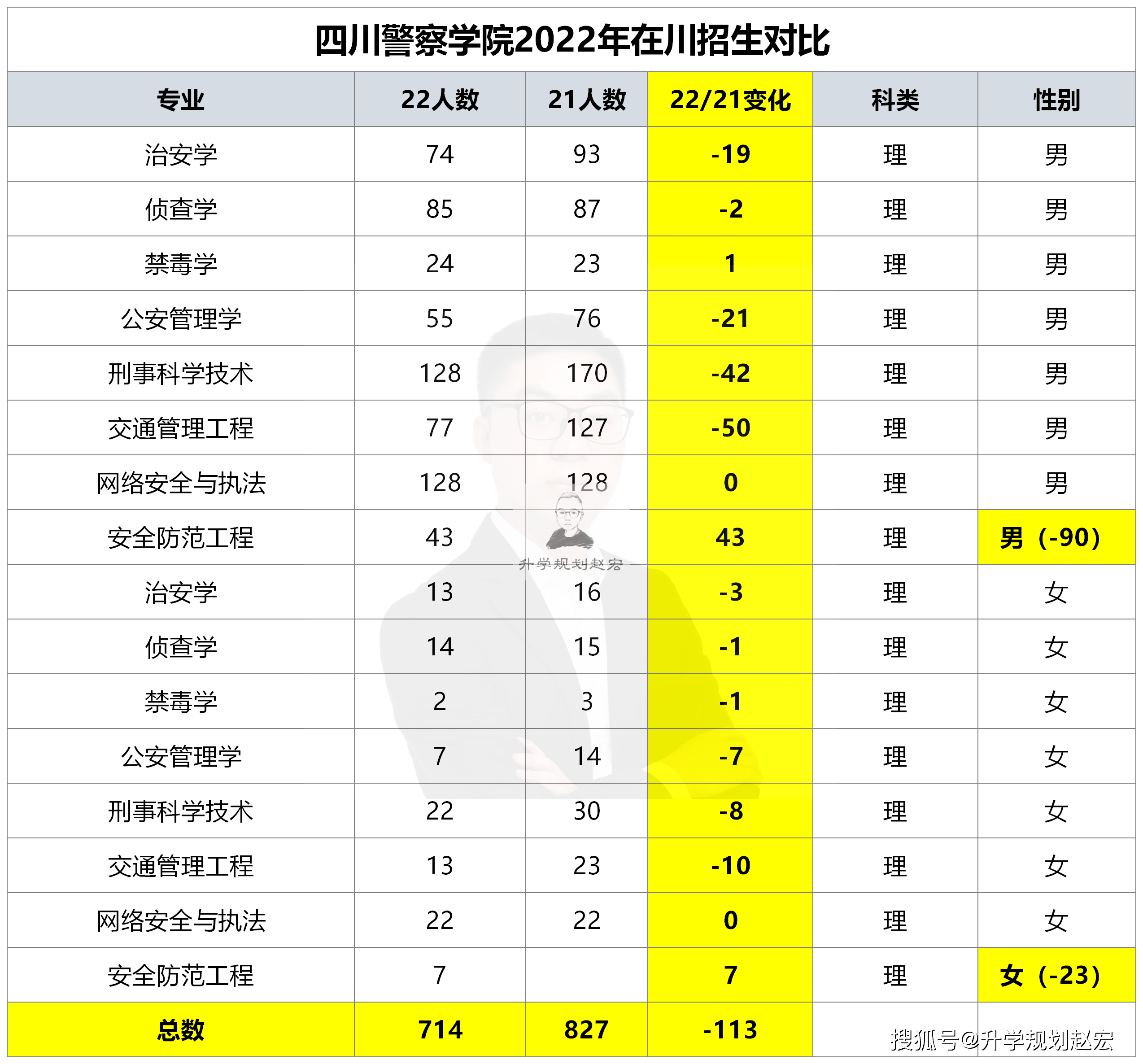 河北警察司法学院分数线_河北司法警官学院录取查询_2024年河北司法警官职业学院录取分数线及要求