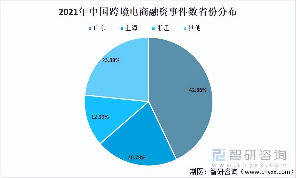 2021年中国跨境电商行业发展现状及行业发展趋势分析图