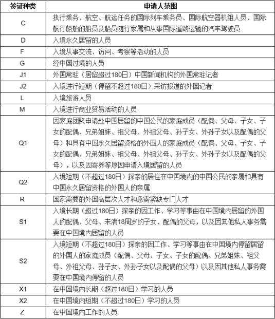 外国人来华签证和外国人来华居留许可证有哪些不同的地方?