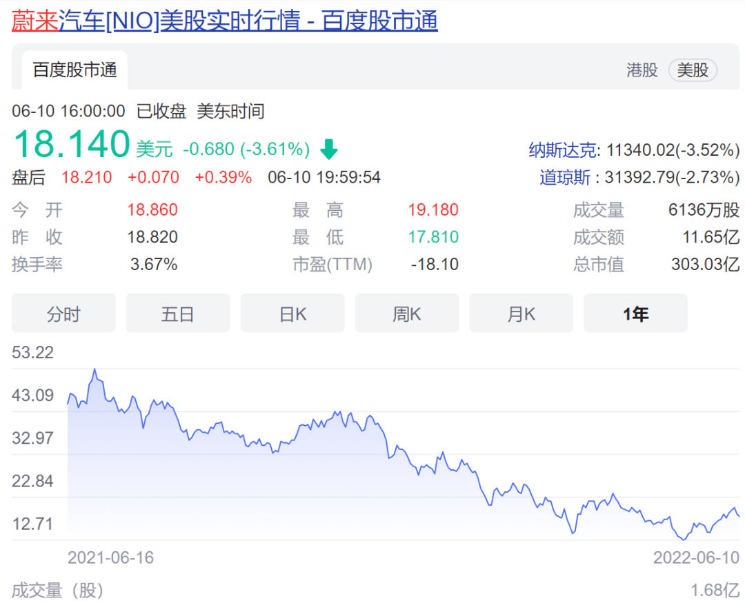 理想市值反超蔚来，蔚小理谁能笑到最后？_搜狐网