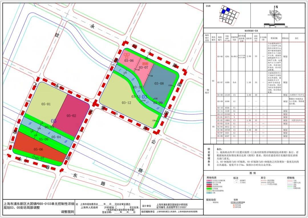新增社区体育中心,社区养老院,老年活动室……_调整_规划_地块