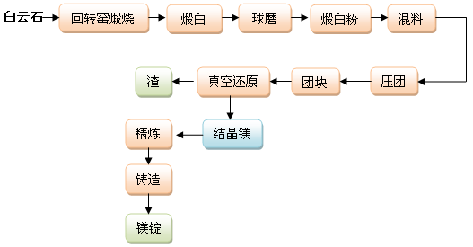 金属冶炼的原理和实质(金属冶炼的原理和实质有哪些)