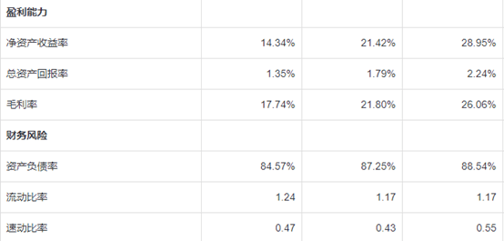 碧桂园负面评级、销售压力巨大与多项核心指标堪忧(图2)