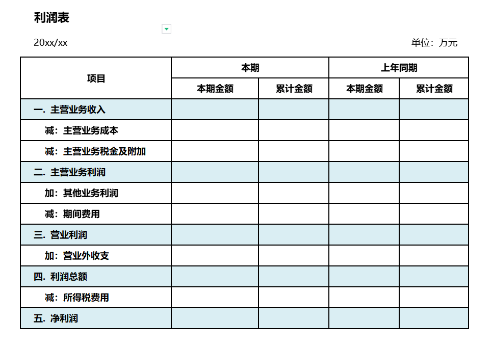 老板必读一文带你看懂的三大财务报表之利润表