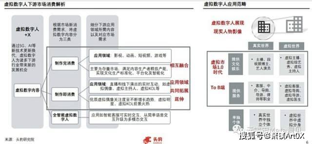 2022年中国虚拟数字人研究白皮书