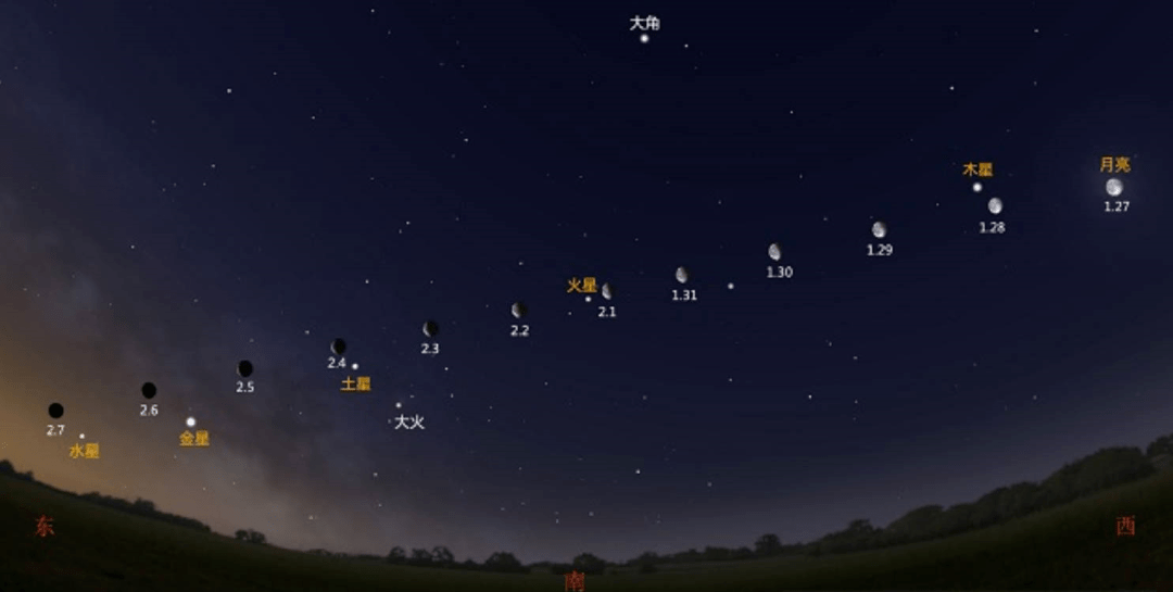 当时将荧惑星(火星),辰星(水星),岁星(木星),太白星(金星),镇星(土星)