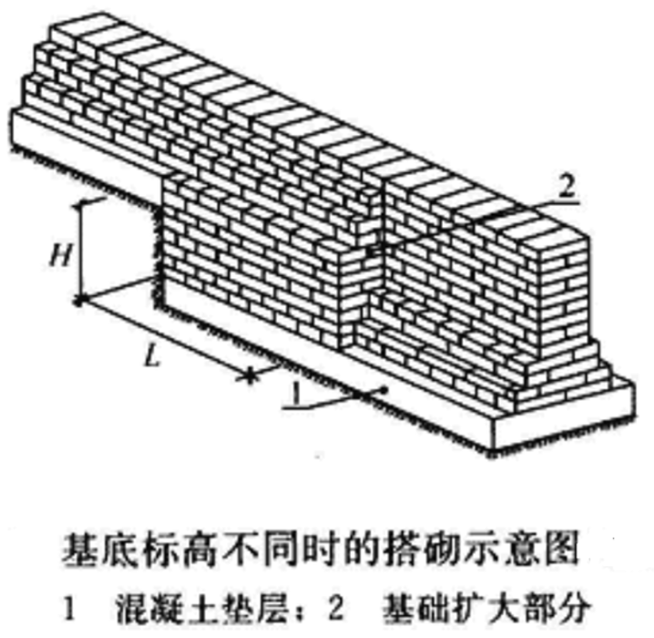 由高处向低处搭砌图片