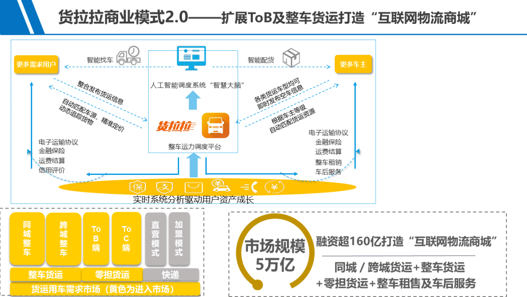 禹城物流行业的风向标：物流公司如何创新服务