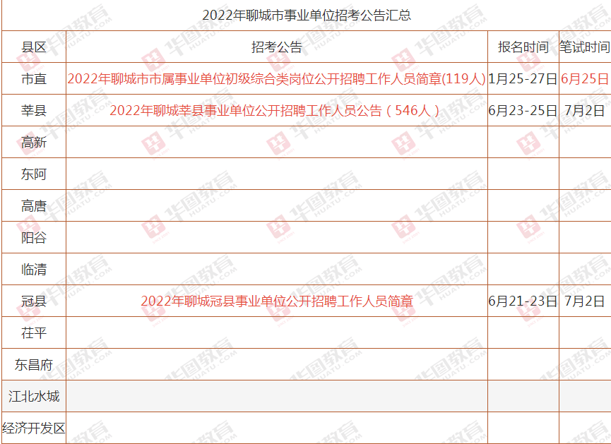 包含聊城民安2022年政府债定融（第1期）的词条