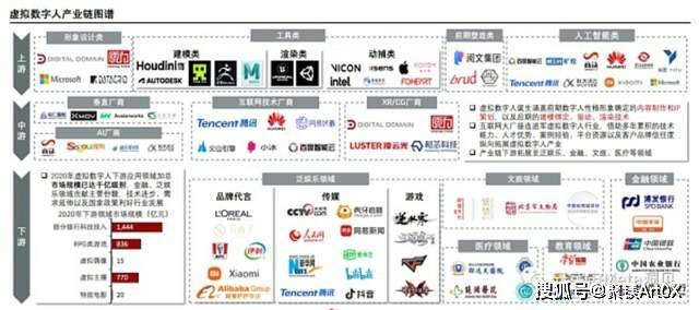 2022年中国虚拟数字人研究白皮书