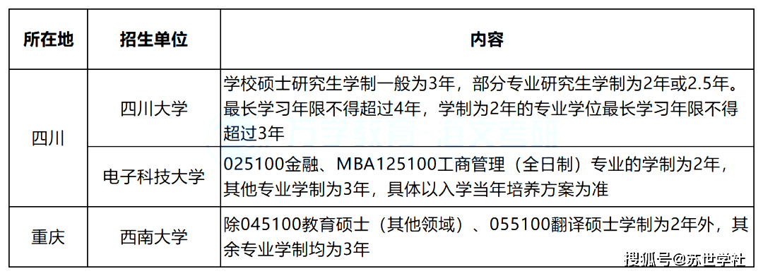 学硕专硕选择指南_考研专硕学制延长_河北师范研究生院