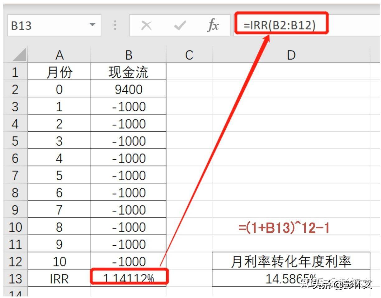 一次付息，按月还本怎么计算实际年利率？_搜狐网