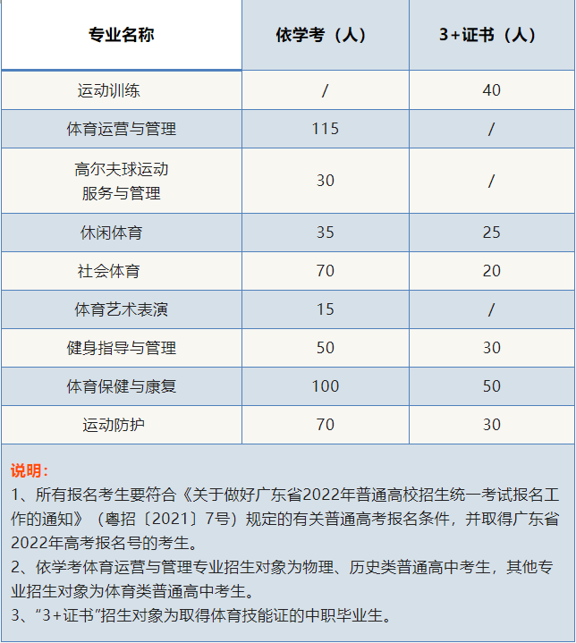 體校,1985年改製為廣州市體育運動學校,1996年更名為廣州市偉倫體育