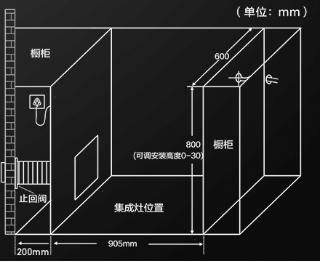 集成灶優缺點怎麼選2022年精選集成灶型號分享