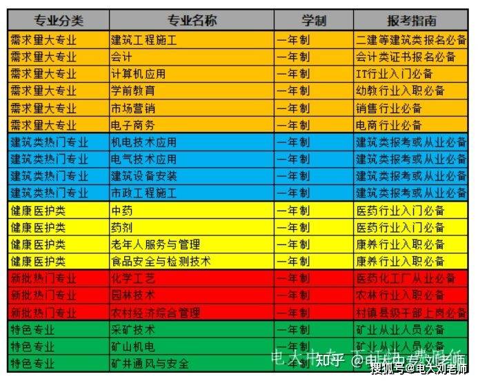 辽宁冶金职业技术学院专业介绍_辽宁冶金职业技术学院_辽宁冶金职业技术学院