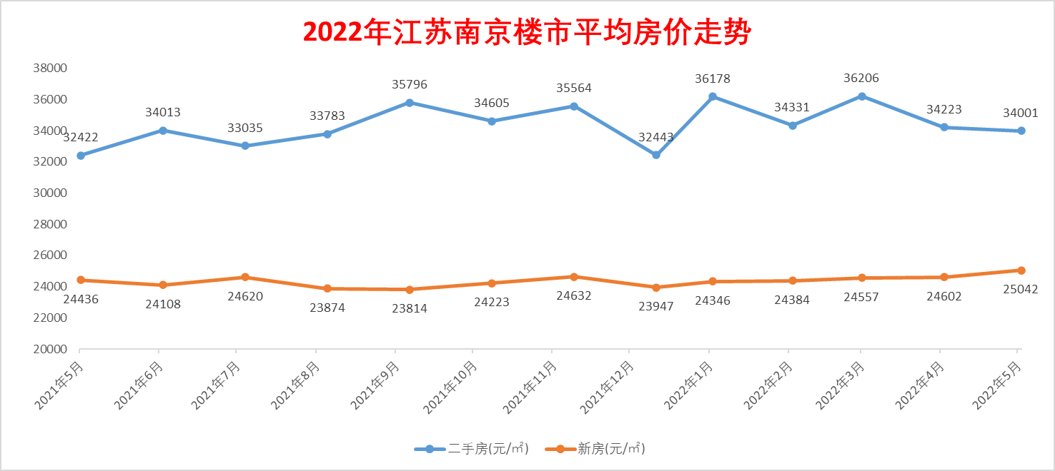 南京房价走势图片