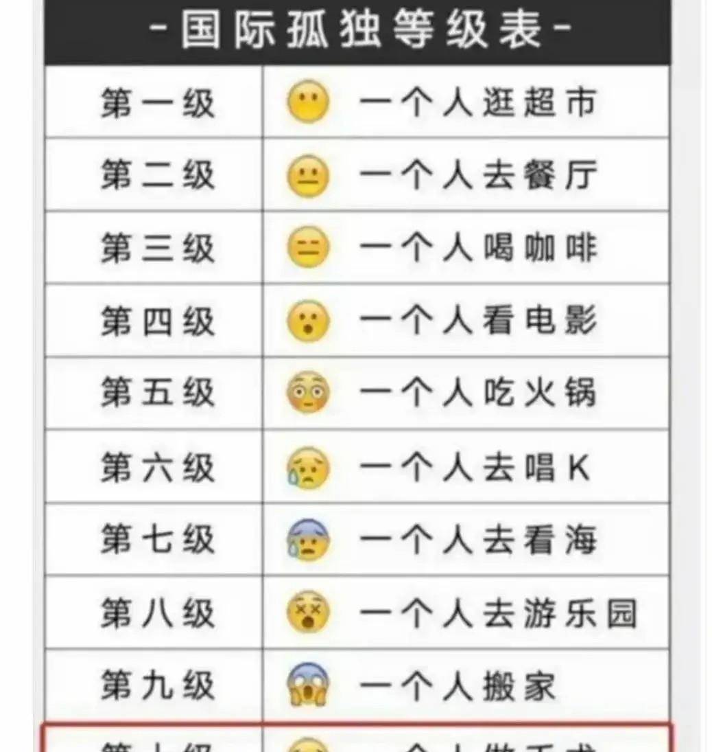 原创
神段子:上海的叫名媛,北京的叫富婆,那广州的叫什么?
