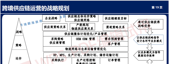 供应链优化是什么意思？跨境电商要怎么做优化？
