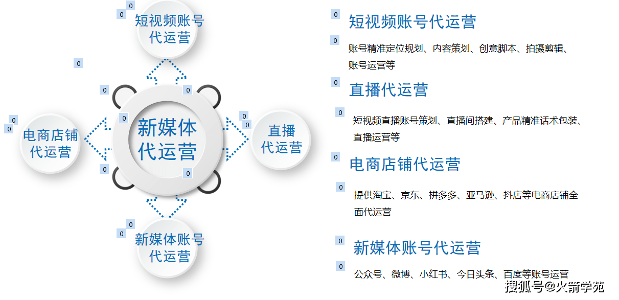 博鱼官网衡阳开普蓝传媒公司业务介绍(图2)
