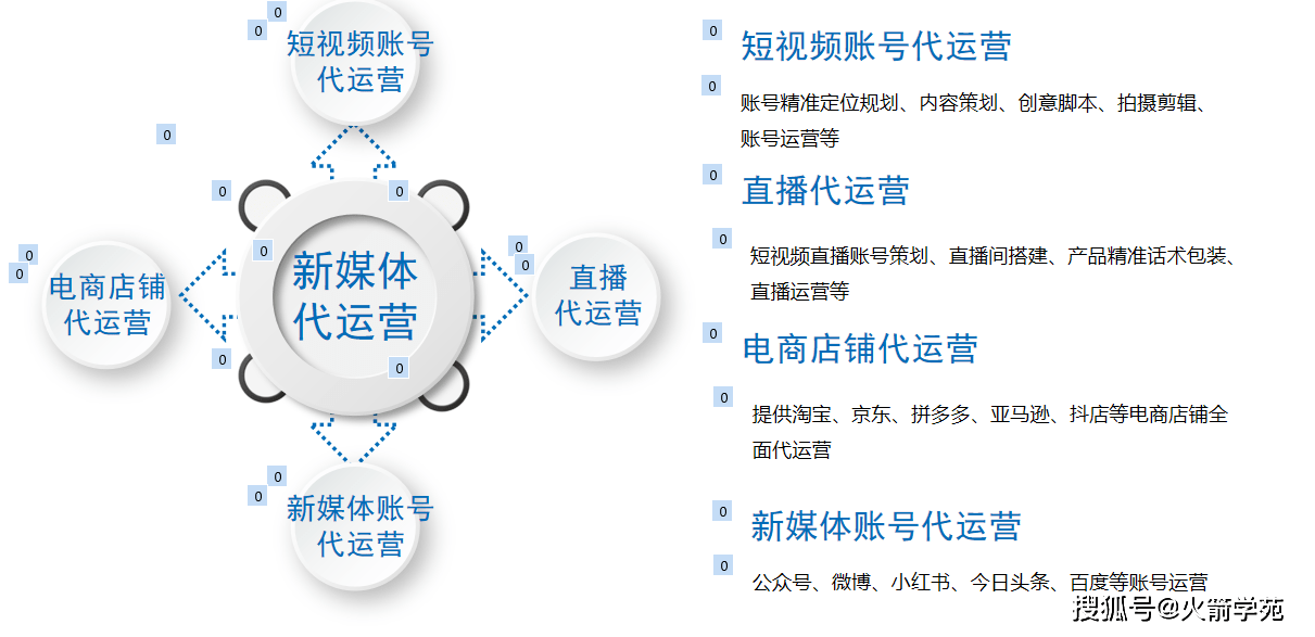 衡阳开普蓝传媒公司天博电竞APP业务介绍(图2)