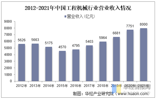 2021年中国推土机销量、分机型销量及进出口情况分析(图1)