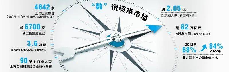 多层次资本市场释放澎湃动力_发展_经济_服务