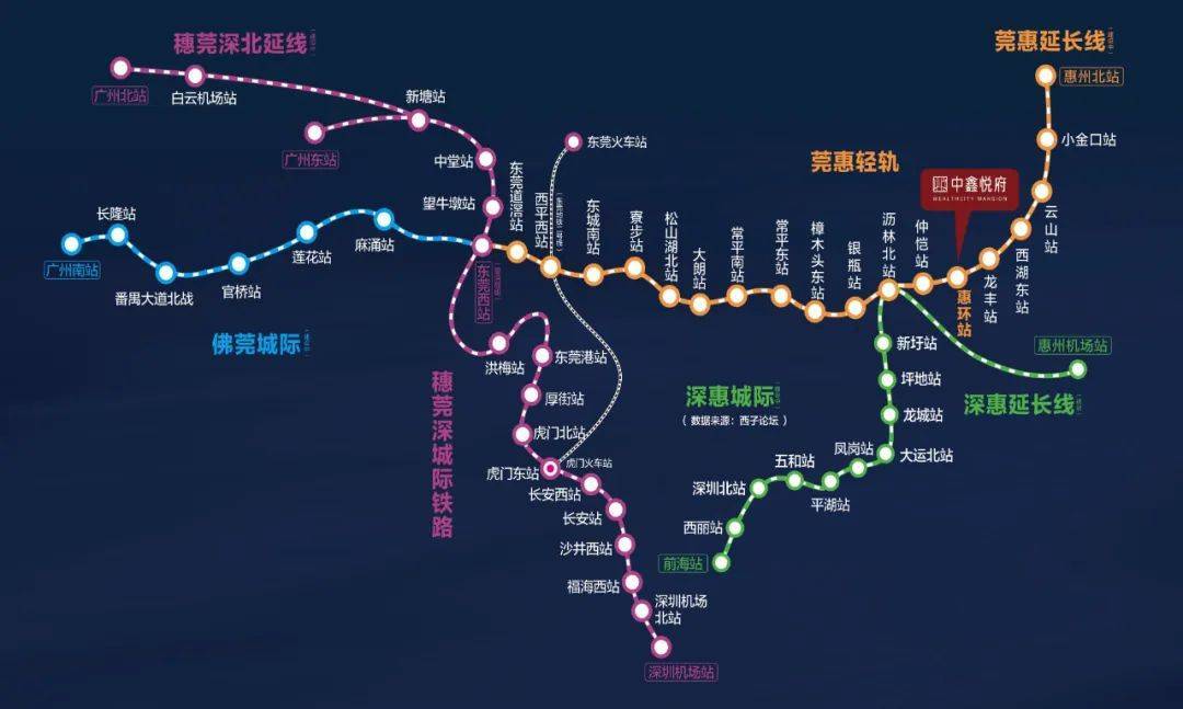 深惠城轨(规划中)途径惠州沥林北站与莞惠轻轨接驳,半小时可直通深圳