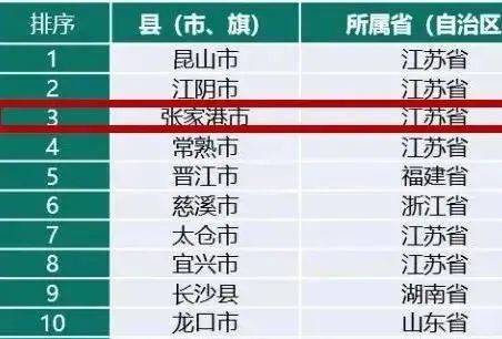 城等大手笔的规划，更是把这个苏州和长三角的天之骄子，带到更高水准。