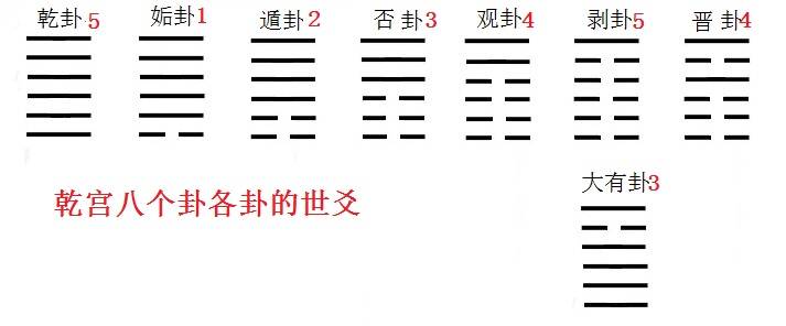 一个普通打工者所写的易经之起卦法_运算_数字_序数