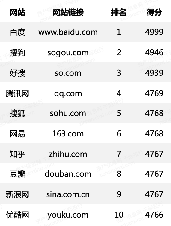 2022年网站行业研究报告