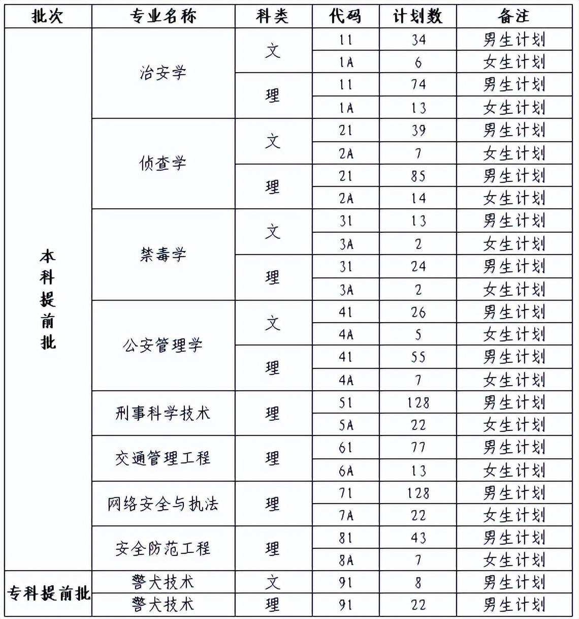 泸州警校 录取分数线图片