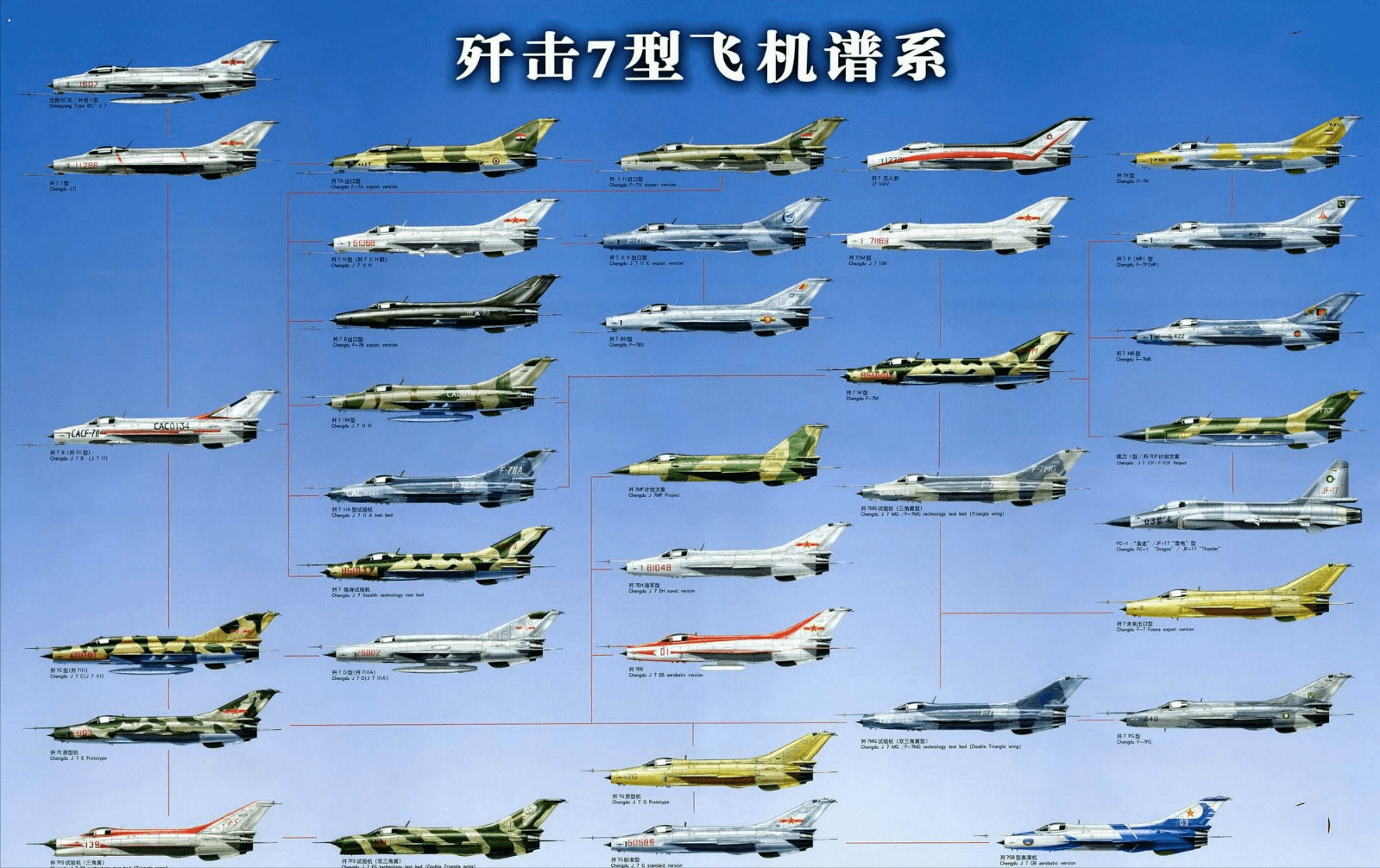 中国飞机谱系图高清图片