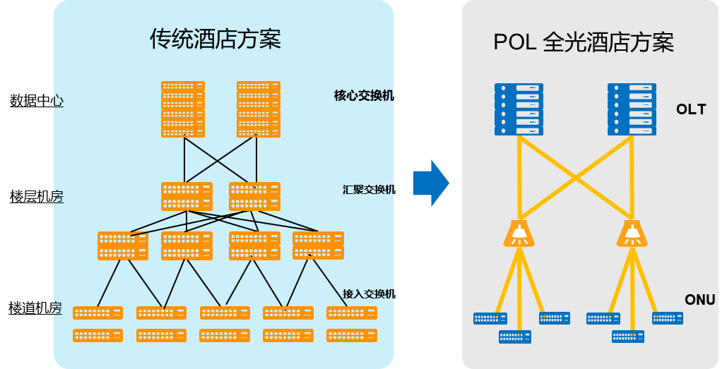 酒店三网合一方案